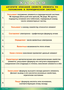 Таблица "Алгоритм описания свойств элемента по положению в периодической системе" (100х140 сантиметров, винил) - fgospostavki.ru - Ивантеевка