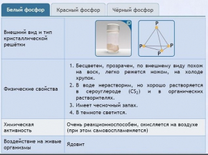 Интерактивные курсы. Химия 9 класс. Расширенный. - fgospostavki.ru - Ивантеевка