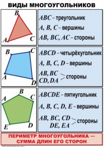 Комплект таблиц по математике для начальной школы. Математика 4 класс - fgospostavki.ru - Ивантеевка