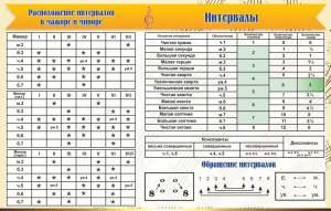 Стенд "Интервалы" - fgospostavki.ru - Ивантеевка