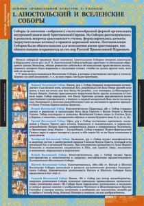 Комплект таблиц. История религиозной культуры. Основы православной культуры 5-9 классы. - fgospostavki.ru - Ивантеевка