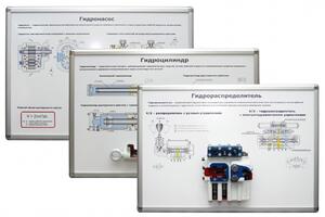 Комплект плакатов-стендов «Гидравлика и гидроприводы»  - fgospostavki.ru - Ивантеевка
