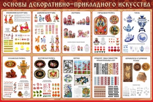 Стенд "Основы декоративно-прикладного искусства" - fgospostavki.ru - Ивантеевка