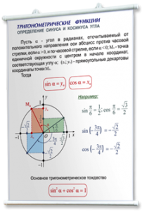 Плакаты по математике для оформления кабинета. - fgospostavki.ru - Ивантеевка
