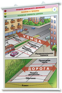 Плакаты по правилам дорожного движения. Для оформления кабинета. - fgospostavki.ru - Ивантеевка