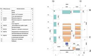 Лаборатория "Гидравлики и теплотехники" - fgospostavki.ru - Ивантеевка