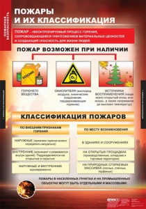 Комплект таблиц. ОБЖ. Пожарная безопасность. - fgospostavki.ru - Ивантеевка