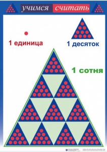 Приемы устных вычислений "Учимся считать" - fgospostavki.ru - Ивантеевка