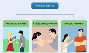 Интерактивные курсы. Русский язык 10 класс . Базовый. - fgospostavki.ru - Ивантеевка