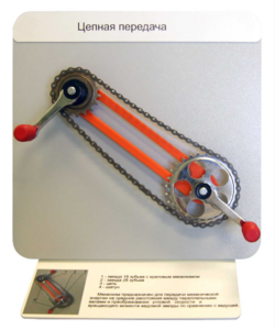 Демонстрационная модель "Цепная передача" - fgospostavki.ru - Ивантеевка