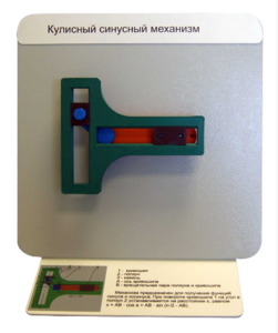 Демонстрационная модель "Кулисный синусный механизм" - fgospostavki.ru - Ивантеевка