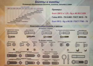 Планшет «Болты и винты» - fgospostavki.ru - Ивантеевка