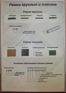 Планшет "Ремни плоские и круглые" - fgospostavki.ru - Ивантеевка