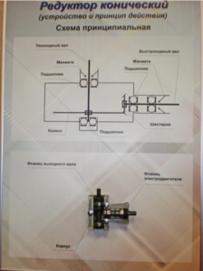 Планшет "Редуктор конический" - fgospostavki.ru - Ивантеевка