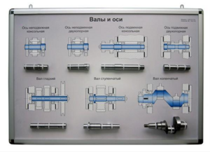 Планшет «Валы и оси» - fgospostavki.ru - Ивантеевка