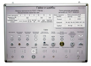 Планшет «Болты и винты, гайки и шайбы» - fgospostavki.ru - Ивантеевка