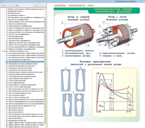 Электронные плакаты «Электрические машины» - fgospostavki.ru - Ивантеевка