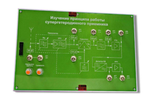 Сменная панель «Изучение принципа работы супергетеродинного приемника» - fgospostavki.ru - Ивантеевка