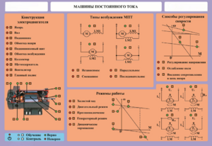 Стенд-планшет "Машины постоянного тока" - fgospostavki.ru - Ивантеевка
