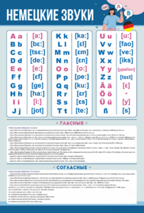 Стенд "Немецкий алфавит с транскрипцией" - fgospostavki.ru - Ивантеевка