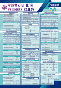 Стенд "Формулы для решения задач по физике" Вариант 1 - fgospostavki.ru - Ивантеевка