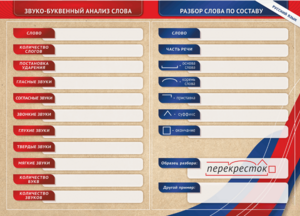 Фрагмент (демонстрационный) маркерный (двухсторонний) "Разбор по частям речи, разбор слова по составу и звуко-буквенный анализ слова" - fgospostavki.ru - Ивантеевка