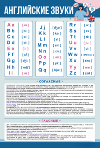 Стенд "Английский алфавит с транскрипцией" - fgospostavki.ru - Ивантеевка