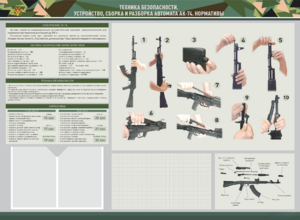 Стенд-уголок маркерный "Техника безопасности. Устройство, сборка и разборка автомата АК-74. Нормативы" - fgospostavki.ru - Ивантеевка