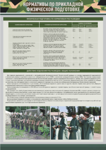 Стенд "Нормативы по прикладной физической подготовке, радиационной, химической и биологической разведке" - fgospostavki.ru - Ивантеевка