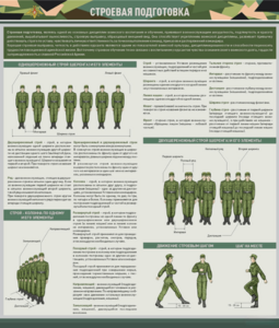 Стенд "Строевая подготовка" - fgospostavki.ru - Ивантеевка