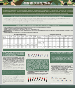 Стенд "Физическая подготовка" - fgospostavki.ru - Ивантеевка