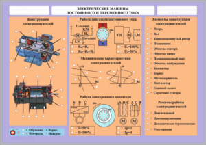 Комплект светодинамических планшетов по теме «Электротехника и основы электроники» - fgospostavki.ru - Ивантеевка