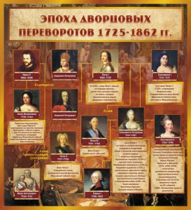Стенд "Эпоха дворцовых переворотов" - fgospostavki.ru - Ивантеевка