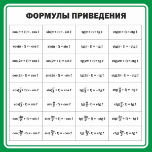 Стенд "Формулы приведения" - fgospostavki.ru - Ивантеевка