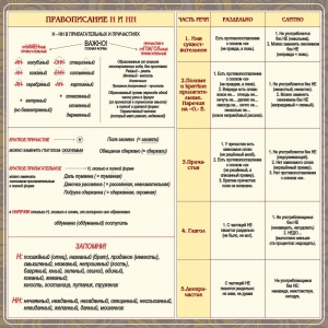 Стенд "Правописание Н и НН" - fgospostavki.ru - Ивантеевка