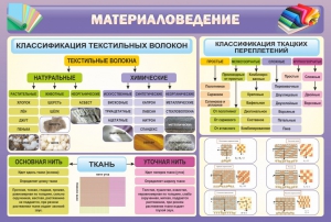 Стенд "Материаловедение" - fgospostavki.ru - Ивантеевка