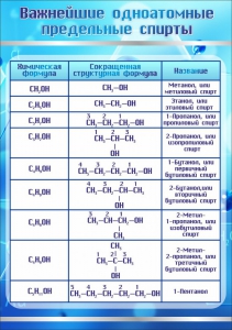 Стенд "Важнейшие одноатомные предельные спирты" - fgospostavki.ru - Ивантеевка
