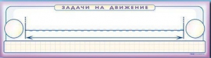 Панно (демонстрационное) магнитно-маркерное "Задачи на движение" + комплект тематических магнитов - fgospostavki.ru - Ивантеевка