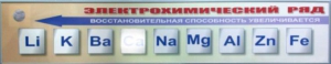 Справочно-информационный стенд (электронный, световой) "Электрохимический ряд напряжений металлов" - fgospostavki.ru - Ивантеевка