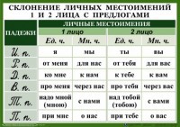 Комплект таблиц. Орфография 4-5 класс - fgospostavki.ru - Ивантеевка
