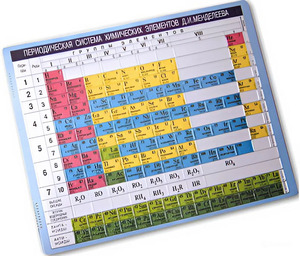 Пособие для незрячих – Таблица Менделеева - fgospostavki.ru - Ивантеевка