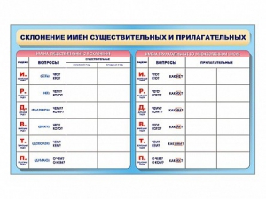 Фрагмент (демонстрационный) маркерный (двухсторонний) "Склонение имен существительных и прилагательных" - fgospostavki.ru - Ивантеевка