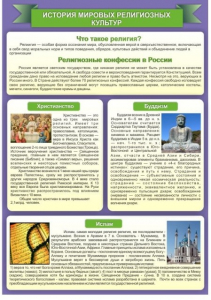 Стенд "История Мировых религий" - fgospostavki.ru - Ивантеевка