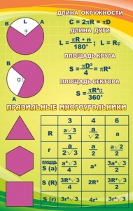 Стенд "Правильные многоугольники" - fgospostavki.ru - Ивантеевка