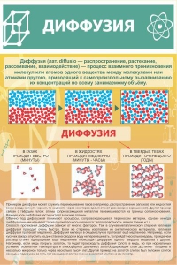 Стенд "Диффузия" - fgospostavki.ru - Ивантеевка