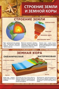 Стенд "Строение Земли и земной коры" Вариант 1 - fgospostavki.ru - Ивантеевка
