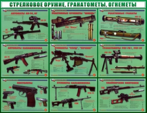 Стенд "Стрелковое оружие, гранатометы, огнеметы" Вариант 2 - fgospostavki.ru - Ивантеевка