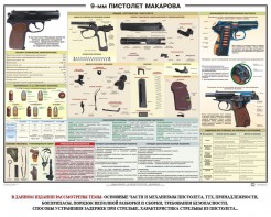 Плакат "9-мм пистолет Макарова" - fgospostavki.ru - Ивантеевка
