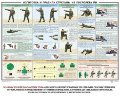Плакат "Приемы и правила стрельбы из ПМ" - fgospostavki.ru - Ивантеевка