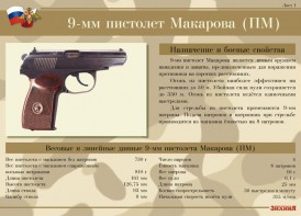 Комплект плакатов "9-мм пистолет Макарова (ПМ)" - fgospostavki.ru - Ивантеевка